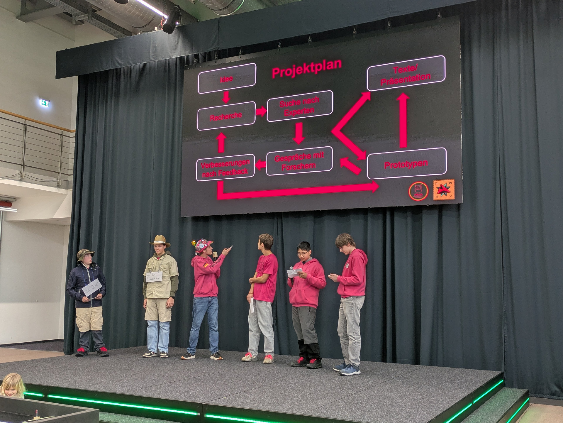 FFLish durften ihre Forschungspräsentation nochmals auf der großen Bühne zeigen.